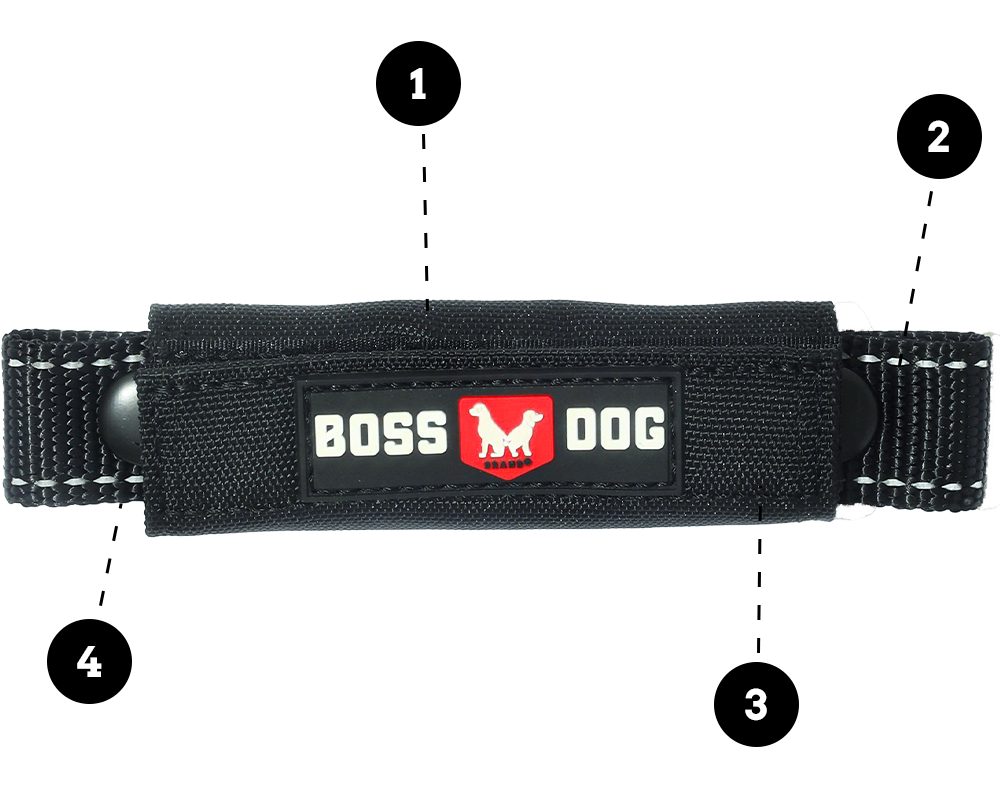 Control Handle For Harness image with numbered features