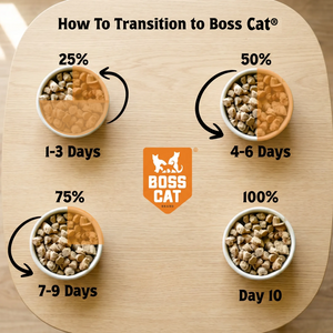 Freeze Dried Cat Food & Topper w/ Probiotics