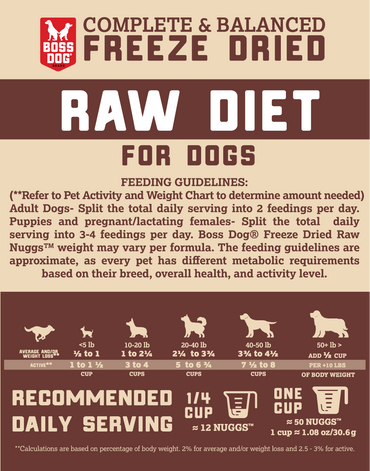 Freeze Dried Diet Complete & Balanced Meals for Dogs